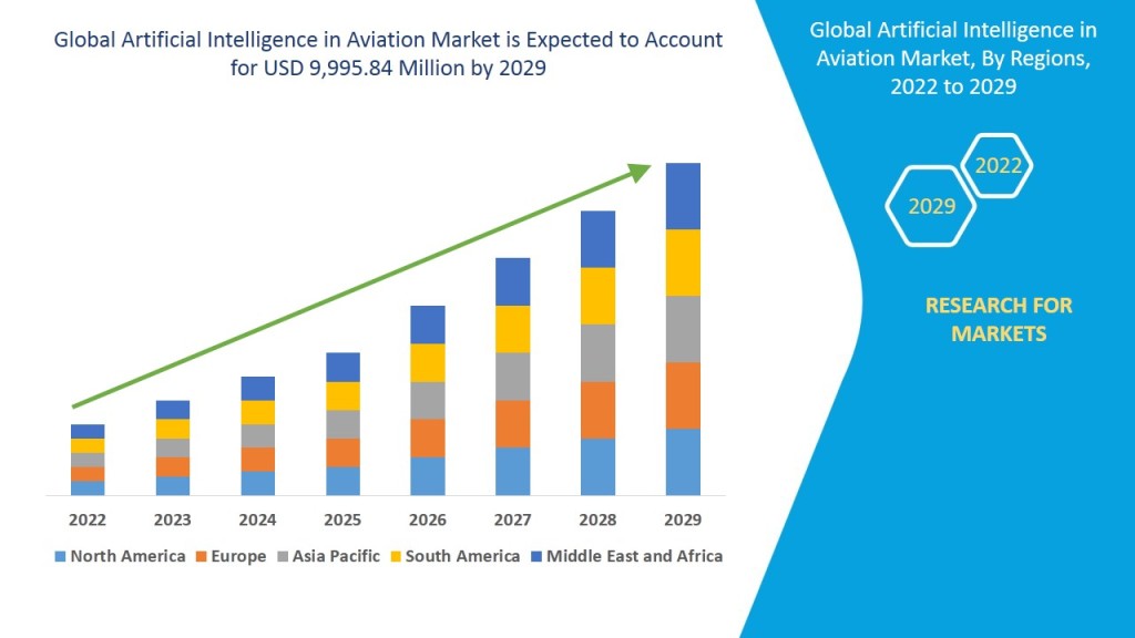 artificial-intelligence-in-aviation-market.jpg?w=1024