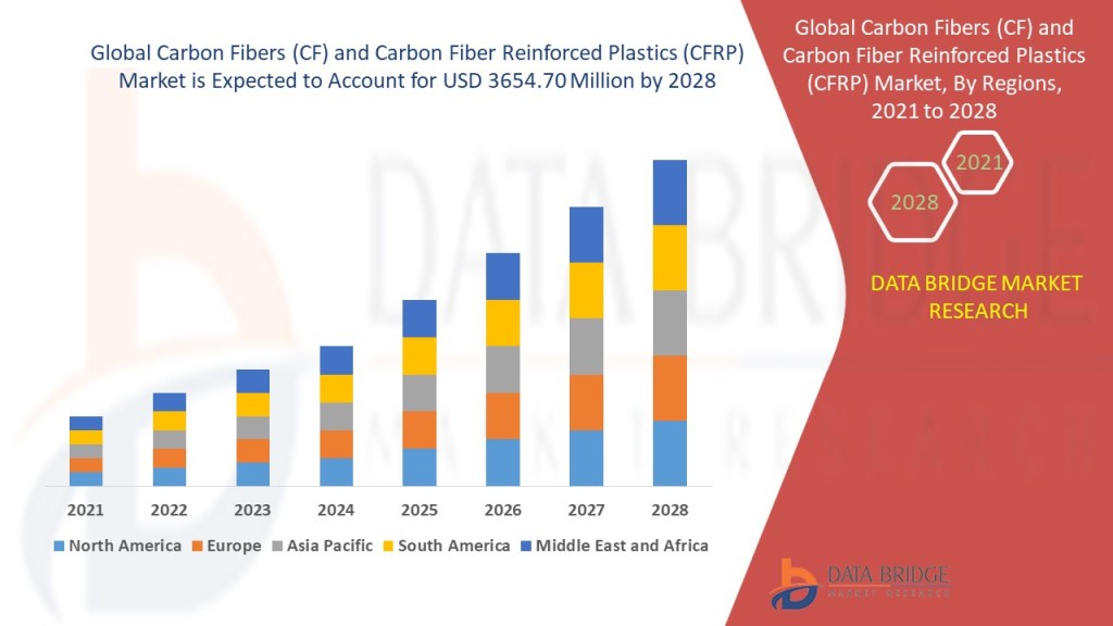 carbon-fibers-cf-and-carbon-fiber-reinforced-plastics-cfrp-market.jpg?w=1024