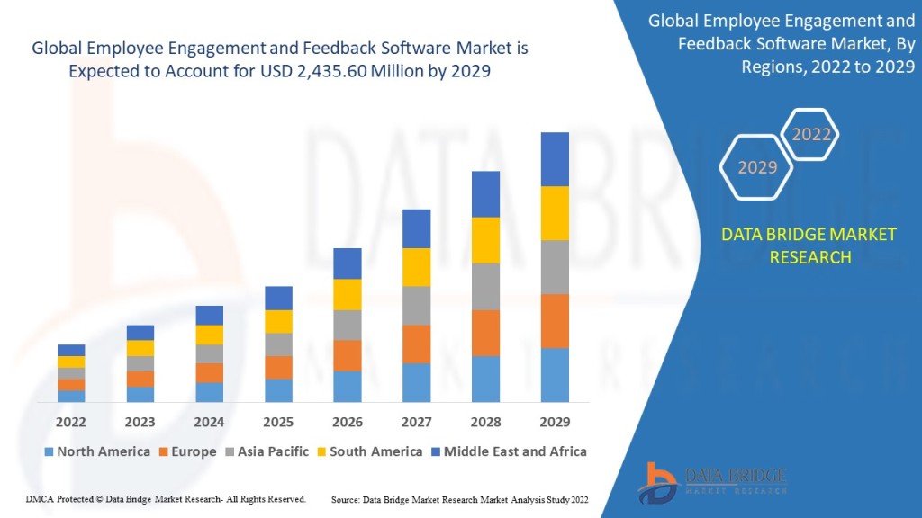 employee-engagement-and-feedback-software-market.jpg?w=1024