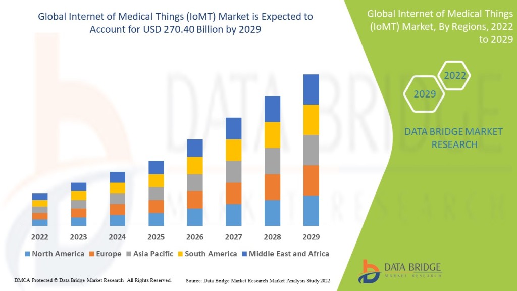 internet-of-medical-things-iomt-market.jpg?w=1024