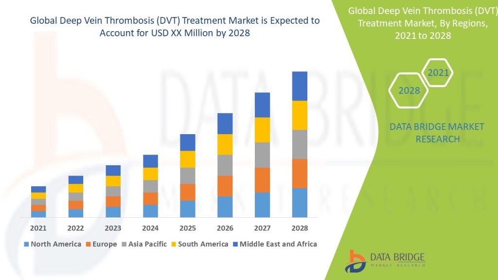 deep-vein-thrombosis-dvt-treatment-market.jpg?w=1024